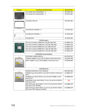 Page 178168Chapter 6: FRU (Field-Replaceable Unit) list
LCD COVER ASSY W/ANTENNA * 3 60.TPK07.003
LCD COVER ASSY W/ANTENNA * 2 60.TPK07.005
LCD BEZEL FOR CCD 60.TPK07.004
LCD BRACKET W/HINGE - R 33.TPK07.003
LCD BRACKET W/HINGE - L 33.TPK07.004
CCD BRACKET 33.TPK07.005
CPUs/Processors
CPU Intel Core2Dual T9600 PGA 2.8G 6M 1066 35W KC.96001.DTP
CPU Intel Core2Dual T9400 PGA 2.53G 6M 1066 35W KC.94001.DTP
CPU Intel Core2Dual P8600 PGA 2.4G 1066 25W 3M KC.86001.DPP
CPU Intel Core2Dual P8400 PGA 2.26G 3M 1066 25W...