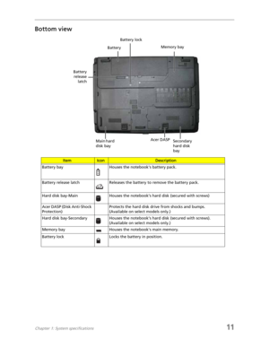 Page 19Chapter 1: System specifications11
Bottom view
ItemIconDescription
Battery bay Houses the notebooks battery pack.
Battery release latch Releases the battery to remove the battery pack.
Hard disk bay-Main Houses the notebook’s hard disk (secured with screws)
Acer DASP (Disk Anti-Shock 
Protection)Protects the hard disk drive from shocks and bumps. 
(Available on select models only.)
Hard disk bay-Secondary Houses the notebook’s hard disk (secured with screws). 
(Available on select models only.)
Memory...