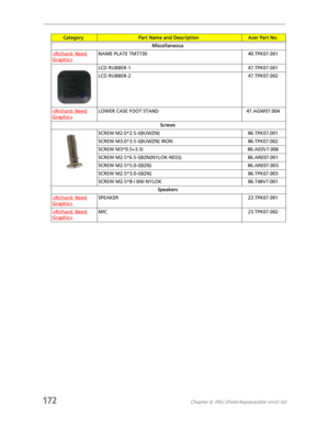 Page 182172Chapter 6: FRU (Field-Replaceable Unit) list
Miscellaneous

NAME PLATE TM7730 40.TPK07.001
LCD RUBBER-1 47.TPK07.001
LCD RUBBER-2 47.TPK07.002

LOWER CASE FOOT STAND 47.AGW07.004
Screws
SCREW M2.0*2.5-I(BUWZN) 86.TPK07.001
SCREW M3.0*3.5-I(BUWZN) IRON 86.TPK07.002
SCREW M3*0.5+3.5I 86.A03V7.006
SCREW M2.5*6.5-I(BZN(NYLOK-RED)) 86.ARE07.001
SCREW M2.5*5.0-I(BZN) 86.ARE07.003
SCREW M2.5*3.0-I(BZN) 86.TPK07.003
SCREW M2.5*8-I BNI NYLOK 86.T48V7.001
Speakers

SPEAKER 23.TPK07.001

MIC 23.TPK07.002...