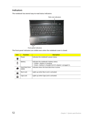 Page 2012Chapter 1: System specifications
Indicators
The notebook has several easy-to-read status indicators:
The front panel indicators are visible even when the notebook cover is closed.
IconFunctionDescription
Power Indicates the notebooks power status.
Battery Indicates the notebooks battery status.
• Amber—battery is charging.
• Green—battery is charged and AC adapter is plugged in.
Hard Disk Drive 
(HDD)Indicates when the hard disk drive is active.
Num Lock Lights up when Num Lock is activated.
Caps Lock...