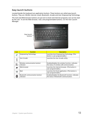 Page 21Chapter 1: System specifications13
Easy-launch buttons
Located beside the keyboard are application buttons. These buttons are called easy-launch 
buttons. They are: WLAN, Internet, email, Bluetooth, Arcade and Acer Empowering Technology.
The mail and Web browser buttons are pre-set to email and Internet programs, but can be reset 
by the user. To set the Web browser, mail, and programmable buttons, run the Acer Launch 
Manager.
IconFunctionDescription
Empowering Technology Launches Acer Empowering...