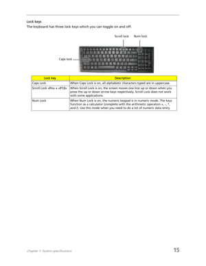 Page 23Chapter 1: System specifications15
Lock keys
The keyboard has three lock keys which you can toggle on and off.
Lock keyDescription
Caps Lock When Caps Lock is on, all alphabetic characters typed are in uppercase.
Scroll Lock  + When Scroll Lock is on, the screen moves one line up or down when you 
press the up or down arrow keys respectively. Scroll Lock does not work 
with some applications.
Num Lock When Num Lock is on, the numeric keypad is in numeric mode. The keys 
function as a calculator (complete...