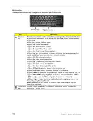 Page 2416Chapter 1: System specifications
Windows keys
The keyboard has two keys that perform Windows-specific functions.
KeyDescription
Windows 
keyPressed alone, this key has the same effect as clicking on the Windows Start button. 
It launches the Start menu. It can also be used with other keys to provide a variety 
of functions:
< >: Open or close the Start menu
< > + : Display the desktop
 + : Open Windows Explore
 + : Search for a file or folder
 + : Cycle through Sidebar gadgets
 + : Lock your notebook...