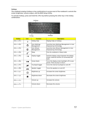 Page 25Chapter 1: System specifications17
Hotkeys
The notebook employs hotkeys or key combinations to access most of the notebook’s controls like 
screen brightness, volume output, and the BIOS Setup Utility.
To activate hotkeys, press and hold the  key before pressing the other key in the hotkey 
combination.
HotkeyIconFunctionDescription
 +  Hotkey help Displays help on hotkeys.
 +  Acer eSettings 
ManagementLaunches Acer eSettings Management in Acer 
Empowering Technology. 
 +  Acer ePower...