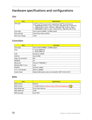 Page 2618Chapter 1: System specifications
Hardware specifications and configurations
CPU
Controllers
BIOS
ItemSpecification
CPU type
Intel
® Core™2 Duo processor supporting Intel® 64 architecture:
• T9400/P9500 (6 MB L2 cache, 2.53 GHz, 1066 MHz FSB, 35 W/25 W)
• T9600 (6 MB L2 cache, 2.80 GHz, 1066 MHz FSB, 35 W) or higher
• P8400/P8600 (3 MB L2 cache, 2.26/2.40 GHz, 1066 MHz FSB, 25 W)
Core logic Intel Crestline PM965 + ICH9M chipset
CPU package  Intel 479 pin Micro-FCPGA 
CPU core voltage 1.05V
Item...