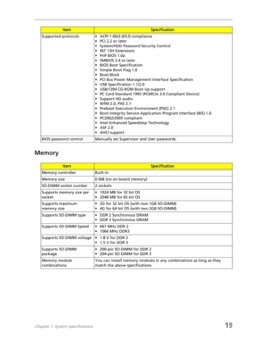 Page 27Chapter 1: System specifications19
Memory
Supported protocols • ACPI 1.0b/2.0/3.0 compliance
• PCI 2.2 or later
• System/HDD Password Security Control
• INT 13H Extensions
• PnP BIOS 1.0a
• SMBIOS 2.4 or later
• BIOS Boot Specification
• Simple Boot Flag 1.0
• Boot Block
• PCI Bus Power Management Interface Specification
• USB Specification 1.1/2.0
• USB/1394 CD-ROM Boot Up support
• PC Card Standard 1995 (PCMCIA 3.0 Compliant Device)
• Support HD audio
• WfM 2.0, PXE 2.1
• Preboot Execution Environment...