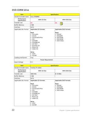 Page 3022Chapter 1: System specifications
DVD-CDRW drive
ItemSpecification
Vendor & model name Sony CRX890S
Performance 
SpecificationWith CD Disc With DVD Disc
Transfer rateXX
XX
Buffer Memory 2 MB
Interface SATA
Applicable disc formatApplicable CD Formats:
Read:
• CD-Audio
• CD-DA
•CD-Extra/CD-Plus
•CD-I
•CD-ROM
•CD-ROM XA
• CD-TEXT
• Karaoke CD
• Photo CD
• Video CD
Write:
•CD-R
•CD-RWApplicable DVD formats:
Read:
•DVD±R
• DVD±RW
•DVD-RAM
•DVD-ROM
•DVD-Video
Loading mechanism Tray
Power Requirement
Input...