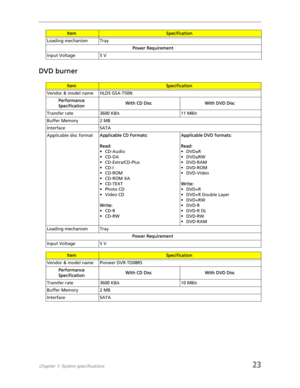 Page 31Chapter 1: System specifications23
DVD burner
Loading mechanism Tray
Power Requirement
Input Voltage 5 V
ItemSpecification
Vendor & model name HLDS GSA-T50N
Performance 
SpecificationWith CD Disc With DVD Disc
Transfer rate 3600 KB/s 11 MB/s
Buffer Memory 2 MB
Interface SATA
Applicable disc formatApplicable CD Formats:
Read:
• CD-Audio
• CD-DA
•CD-Extra/CD-Plus
•CD-I
•CD-ROM
•CD-ROM XA
• CD-TEXT
• Photo CD
• Video CD
Write:
•CD-R
•CD-RWApplicable DVD formats:
Read:
•DVD±R
• DVD±RW
•DVD-RAM
•DVD-ROM...