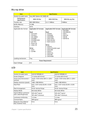 Page 33Chapter 1: System specifications25
Blu-ray drive
LCD
ItemSpecification
Vendor & model name Sony NEC Optiarc BC-5500S-AR
Performance 
SpecificationWith CD Disc With DVD Disc With Blu-ray Disc
Transfer rate 600–3600 KB/sec 2.2–11 MB/sec 9 MB/sec
Buffer Memory 4.5 MB
Interface SATA
Applicable disc formatApplicable CD Formats:
Read:
• CD-Audio
•CD Extra
•CD-I (FMV)
•CD-ROM
•CD-ROM XAQ
• CD-TEXT
• Photo CD
• Video CD
Write:
•CD-R
•CD-RWApplicable DVD formats:
Read:
•DVD±R
• DVD±RW
•DVD-ROM
•DVD-Video
•...