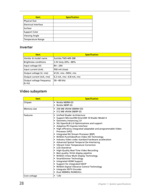 Page 3628Chapter 1: System specifications
Inverter
Video subsystem
Physical Size
Electrical Interface
Surface
Support Color
Viewing Angle
Temperature Range
ItemSpecification
Vendor & model name Sumida TWS-449-308
Brightness conditions 3.3V duty 20%—80%
Input voltage (V) 8V—20V
Input current (mA) 950 mA (max)
Output voltage (V, rms) 612V, rms—945V, rms
Output current (mA, rms) 6.2 mA, rms—6.8 mA, rms
Output voltage frequency 
(k Hz)50—60 kHz
ItemSpecification
Chipset • Nvidia NB9M-GS
•Nvidia NB9P-GS
Memory size...