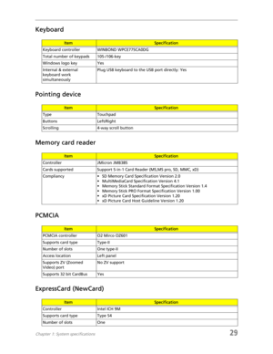 Page 37Chapter 1: System specifications29
Keyboard
Pointing device
Memory card reader
PCMCIA
ExpressCard (NewCard)
ItemSpecification
Keyboard controller WINBOND WPCE775CA0DG
Total number of keypads 105-/106-key
Windows logo key Yes
Internal & external 
keyboard work 
simultaneouslyPlug USB keyboard to the USB port directly: Yes
ItemSpecification
Type Touchpad
Buttons Left/Right
Scrolling 4-way scroll button
ItemSpecification
Controller JMicron JMB385
Cards supported Support 5-in-1 Card Reader (MS,MS pro, SD,...