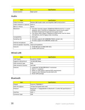 Page 3830Chapter 1: System specifications
Audio
Wired LAN
Bluetooth
 
Access location Right panel
ItemSpecification
Audio Controller Realtek 268 Azadia codec and Amplifier GMT G1412+G1411
Audio onboard or optional Built-in
Mono or Stereo Stereo
Resolution • Ten DAC channels support 16/20/24-bit PCM format for 7.1 sound 
playback, plus 2 channels of independent stereo sound output 
(multiple streaming) through the front panel output
• Two stereo ADCs support 16/20/24-bit PCM format, one for stereo 
microphone,...