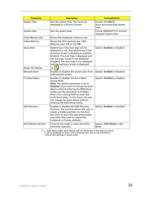 Page 47Chapter 2: System utilities39
Note: Sub-items under each device will not be shown if the device control 
is set to Disabled or Auto. This is because the user is not allowed to 
control the settings in these cases.
ParameterDescriptionFormat/Option
System Time Sets the system time. The hours are 
displayed in a 24-hour format.Format: HH:MM:SS 
(hour:minute:second) System 
Time
System Date Sets the system date. Format MM/DD/YYYY (month/
day/year) System Date
Total Memory Size Shows the notebook’s memory...
