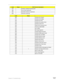 Page 157Chapter 4: Troubleshooting147
C7h Initialize notebook docking late
C8h Force check (optional)
C9h Extended checksum (optional)
D2h Unknown interrupt
CodeBeeps
E0h Initialize the chipset
E1h Initialize the bridge
E2h Initialize the CPU
E3h Initialize the system timer
E4h Initialize system I/O
E5h Check force recovery boot
E6h Checksum BIOS ROM
E7h Go to BIOS
E8h Set Huge Segment
E9h Initialize Multi Processor
EAh Initialize OEM special code
EBh Initialize PIC and DMA
ECh Initialize Memory type
EDh...