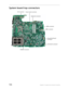 Page 166156Chapter 5: Jumper and connector locations
System board top connectors
LCD connector
Power board connector
Keyboard connector
DDR3 connector
MDC connector
ExpressCard board 
connector
Bluetooth connector
PCMCIA connector 