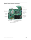 Page 167Chapter 5: Jumper and connector locations157
System board bottom connectors
Battery connectorCPU socket
DC jack
RJ45 jack
Docking connector
VGA connector
HDMI connector
USB jacks
SPDIF audio jack
Audio jack
Audio jack
MXM (video card) connector
Hard drive connector Memory card reader Hard drive
connectorOptical disc
drive
connector DDR2 connector
PCI-E mini card connector 