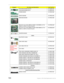 Page 176166Chapter 6: FRU (Field-Replaceable Unit) list
TOUCHPAD BOARD W/O FP 55.TQ407.001
TOUCHPAD BOARD W/ FP 55.TPK07.001
POWER BOARD 55.TPK07.002
SWITCH BOARD 55.TPK07.003
NEWCARD BOARD 55.TPK07.004
MSI VGA Card nVidia NB9P-GS DDRIII 512M 800MHz 32*32 
MXM II w/ HDCP w/ Intersil PowerICVG.9PG06.002
MSI VGA Card nVidia NB9M-GS DDRII 256M 400MHz 32*16 
MXM I w/ HDCP w/ Intersil PowerICVG.9MG06.001
INVERTER BOARD 19.TPK07.001
Cables
BLUETOOTH CABLE 50.TPK07.001
NEW CARD CABLE 50.TPK07.002

LCD CABLE FOR CCD...