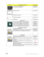 Page 178168Chapter 6: FRU (Field-Replaceable Unit) list
LCD COVER ASSY W/ANTENNA * 3 60.TPK07.003
LCD COVER ASSY W/ANTENNA * 2 60.TPK07.005
LCD BEZEL FOR CCD 60.TPK07.004
LCD BRACKET W/HINGE - R 33.TPK07.003
LCD BRACKET W/HINGE - L 33.TPK07.004
CCD BRACKET 33.TPK07.005
CPUs/Processors
CPU Intel Core2Dual T9600 PGA 2.8G 6M 1066 35W KC.96001.DTP
CPU Intel Core2Dual T9400 PGA 2.53G 6M 1066 35W KC.94001.DTP
CPU Intel Core2Dual P8600 PGA 2.4G 1066 25W 3M KC.86001.DPP
CPU Intel Core2Dual P8400 PGA 2.26G 3M 1066 25W...