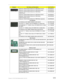 Page 181Chapter 6: FRU (Field-Replaceable Unit) list171
;Keyboard 17KB-FV4 Black Monserrat 105KS Black Finnish KB.INT00.651
Keyboard 17KB-FV4 Black Monserrat 105KS Black Dutch KB.INT00.652
Keyboard 17KB-FV4 Black Monserrat 105KS Black 
Arabic/FrenchKB.INT00.660
Keyboard 17KB-FV4 Black Monserrat 105KS Black Nordic KB.INT00.661
Keyboard 17KB-FV4 Black Monserrat 105KS Black 
English/Canadian FrenchKB.INT00.662
Keyboard 17KB-FV4 Black Monserrat 109KS Black Japanese KB.INT00.663
LCD Modules
LCD MODULE ASSY MIMO...