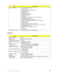 Page 27Chapter 1: System specifications19
Memory
Supported protocols • ACPI 1.0b/2.0/3.0 compliance
• PCI 2.2 or later
• System/HDD Password Security Control
• INT 13H Extensions
• PnP BIOS 1.0a
• SMBIOS 2.4 or later
• BIOS Boot Specification
• Simple Boot Flag 1.0
• Boot Block
• PCI Bus Power Management Interface Specification
• USB Specification 1.1/2.0
• USB/1394 CD-ROM Boot Up support
• PC Card Standard 1995 (PCMCIA 3.0 Compliant Device)
• Support HD audio
• WfM 2.0, PXE 2.1
• Preboot Execution Environment...