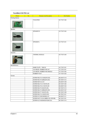 Page 101Chapter 694
Pointing Device
TOUCHPAD 55.T72V7.006
Speaker SPEAKER R  23.T72V7.002
SPEAKER L  23.T72V7.001
Heatsink THERMAL MODULE  60.T72V7.005
Miscellaneous NAME PLATE - TM8100 40.T72V7.001
LCD BEZEL RUBBER PAD UP 47.T72V7.001
LCD BEZEL RUBBER PAD MIDDLE 47.T72V7.002
RUBBER FOOT 47.T72V7.003
Screws
SCREW M2.0*2.5-I(NI)(NYLOK) 86.A03V7.012
SCREW M2.5*6-I(BNI)(NYLOK) 86.T25V7.012
SCREW M3*0.5+3.5I 86.A03V7.006
SCREW M2.0*3.0-I-NI-NYLOK 86.T23V7.006
SCREW M2.0*6.0-I-NI-NYLOK 86.A08V7.004
SCREW...