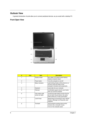 Page 12
6Chapter 1
Outlook View
A general introduction of ports allow you to connect peripheral devices, as you would with a desktop PC.
Front Open View
#IconItemDescription
1 Display screen Also called LCD (liquid-crystal display),  displays computer output.
2 Power button Turns the computer on and off
3 Status indicators Light-Emitting Diodes (LEDs) that turn on  and off to show the status of the 
computer’s functions and components.
4 Keyboard Inputs data into your computer.
5 Palmrest Comfortable support...