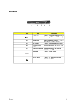 Page 15
Chapter 19
Right Panel
 
#IconItemDescription
1 USB 2.0 port Connects to Universal Serial Bus (USB) 2.0 
devices (e.g., USB mouse, USB camera).
2 N/A Optical drive Internal optical  drive;accepts CDs or DVDs 
depending on the optical drive type.
3 N/A LED indicator Lights up when the optical drive is active.
4 N/A Optical drive eject  buttonEjects the optical drive tray from the drive.
5 N/A Emergency Eject hole Ejects the  optical drive tray when the 
computer is turned off.
6 Power jack Connects to an...