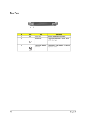 Page 16
10Chapter 1
Rear Panel
#IconItemDescription
1 N/A DVI-D port Supports digital video connections
2 S-video port Connects to a television or display device  with S-video input.
3 124-pin port replicator  connectorConnects to I/O port replicator or EasyPort 
expansion devices.
# Item Description 