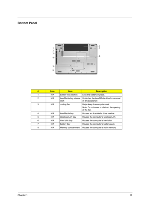 Page 17
Chapter 111
Bottom Panel
#IconItemDescription
1 N/A Battery lock latches Lock the battery in place.
2 N/A AcerMedia bay release  latchUnlatches the AcerMEdia drive for removal 
of drive(optional)
3 N/A cooling fan Helps keep th ecomputer cool. Note: Do not cover or obstruct the opening 
of the fan.
4 N/A AcerMedia bay Houses an  AcerMedia drive module.
5 N/A Wireless LAN bay Houses the computer’s wireless LAN.
6 N/A Hard disk bay Houses the computer’s hard disk
7 N/A Battery bay Houses the computer’s...