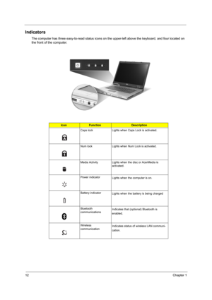 Page 18
12Chapter 1
Indicators
The computer has three easy-to-read status icons on the upper-left above the keyboard, and four located on 
the front of the computer.
IconFunctionDescription
Caps lock Lights when Caps Lock is activated.
Num lock Lights when Num Lock is activated.
Media Activity Lights when t he disc or AcerMedia is 
activated.
Power indicator Lights when the computer is on.
Battery indicator Lights when the battery is being charged
Bluetooth 
communications Indicates that (optional) Bluetooth is...