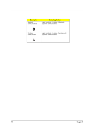 Page 20
14Chapter 1
DescriptionDefault application
Bluetooth 
communications Lights to indicate the status of Bluetooth 
(optional) communications.
Wireless 
communication Lights to indicate the status of wireless LAN 
(optional) communications. 