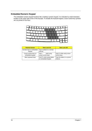 Page 22
16Chapter 1
Embedded Numeric Keypad
The embedded numeric keypad functions like a desktop numeric keypad. It is indicated by small characters 
located on the upper right corner of the keycaps. To si mplify the keyboard legend, cursor-control key symbols 
are not printed on the keys.
Desired AccessNum Lock OnNum Lock Off
Number keys on embedded  keypad Type numbers in a normal 
manner.
Cursor-control keys on  embedded keypad Hold
 j  while using 
cursor-control keys. Hold Fn while using cursor-
control...