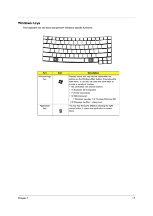 Page 23
Chapter 117
Windows Keys
The keyboard has two keys that perform Windows-specific functions.
KeyIconDescription
Windows logo  key Pressed alone, this key has the same effect as 
clicking on the Windows Start button; it launches the 
Start menu. It can also be used with other keys to 
provide a variety of function:
 + Tab (Activates next taskbar button)
 +  E (Explores My Computer)
 +  F (Finds Document)
 +  M (Minimizes All)
j
 + Windows logo key + M  (Undoes Minimize All)
  + R (Displays the Run......