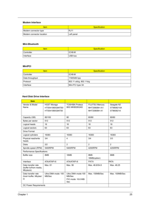 Page 31Chapter 125
 .
Modem connector type RJ11
Modem connector location Left panel
Mini-Bluetooth
ItemSpecification
Controller ICH6-M
Interface USB bus
MiniPCI
ItemSpecification
Controller ICH6-M
Data throughput 11M/54M bps
Protocol  802.11 a/b/g, 802.11b/g
Interface Mini-PCI type 3A
Hard Disk Drive Interface
Item
Vendor & Model 
Name HGST Moraga 
HTS541060G9AT00/
HTS541080G9AT00TOSHIBA Proteus 
80G MK8026GAS
FUJITSU Mercury
MHT2060BH A1/
MHT2080BH A1Seagate N2
ST9808210A
ST960821A
Capacity (GB) 80/100 80...