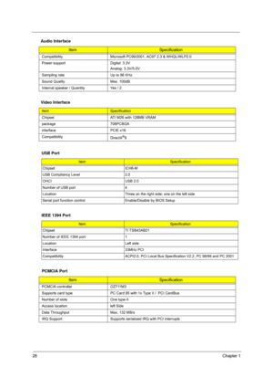 Page 34
28Chapter 1
  
Compatibility Microsoft PC99/2001, AC97 2.3 & WHQL/WLP2.0
Power support Digital: 3.3V
Analog: 3.3V/5.0V
Sampling rate Up to 96 KHz
Sound Quality Max. 100dB
Internal speaker / Quantity Yes / 2
Video Interface
ItemSpecification
Chipset ATI M26 with 128MB VRAM
package  708PCBGA
interface PCIE x16
Compatibility DirectX
®9
USB Port
ItemSpecification
Chipset ICH6-M
USB Compliancy Level 2.0
OHCI USB 2.0
Number of USB port 4
Location  Three on the right side; one on the left side
Serial port...