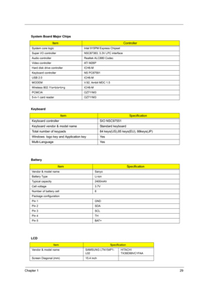 Page 35
Chapter 129
 
  
 
System Board Major Chips
Item Controller
System core logic Intel 915PM Express Chipset
Super I/O controller NSC87383, 3.3V LPC interface
Audio controller Realtek ALC880 Codec
Video controller  ATI M26P
Hard disk drive controller ICH6-M
Keyboard controller  NS PC87591
USB 2.0 ICH6-M
MODEM  V.92, Ambit MDC 1.5
Wireless 802.11a+b/a+b+g ICH6-M
PCMCIA OZ711M3
5-in-1 card reader OZ711M3
Keyboard
ItemSpecification
Keyboard controller SIO NSC97551
Keyboard vendor & model name Standard...