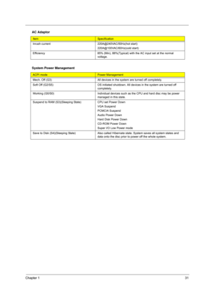 Page 37
Chapter 131
Inrush current  220A@240VAC/50Hz(hot start)
220A@100VAC/60Hz(cold start)
Efficiency 85% (Min), 88%(Typical) with the AC input set at the normal  voltage.
System Power Management
ACPI modePower Management
Mech. Off (G3) All devices in the system are turned off completely.
Soft Off (G2/S5) OS initiated shutdown. All devices in the system are turned off  completely.
Working (G0/S0) Individual devices such  as the CPU and hard disc may be power 
managed in this state.
Suspend to RAM...