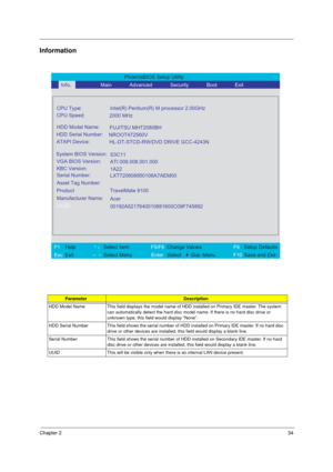 Page 40Chapter 234
Information
ParameterDescription
HDD Model Name This field displays the model name of HDD installed on Primary IDE master. The system 
can automatically detect the hard disc model name. If there is no hard disc drive or 
unknown type, this field would display “None”.
HDD Serial Number This field shows the serial number of HDD installed on Primary IDE master. If no hard disc 
drive or other devices are installed, this field would display a blank line.
Serial Number This field shows the serial...