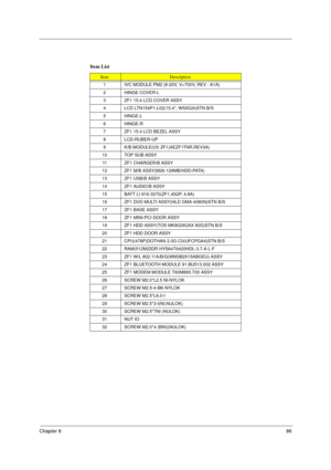 Page 93Chapter 686
Item List
ItemDescription
1 IVC MODULE PM2 (8-20V, V=700V, REV : A1A)
2 HINGE COVER-L
3 ZF1 15.4 LCD COVER ASSY
4 LCD LTN154P1-L02(15.4”, WSXGA)STN B/S
5HINGE-L
6HINGE-R
7 ZF1 15.4 LCD BEZEL ASSY
8 LCD-RUBER-UP
9 K/B MODULE(UI) ZF1(AEZF1TNR,REV3A)
10 TOP SUB ASSY
11 ZF1 CHARGER/B ASSY
12 ZF1 M/B ASSY(M26-128MB/HDD-PATA)
13 ZF1 USB/B ASSY
14 ZF1 AUDIO/B ASSY
15 BATT LI 916-3270(ZF1,4S2P, 4.8A)
16 ZF1 DVD MULTI ASSY(HLD GMA-4080N)STN B/S
17 ZF1 BASE ASSY
18 ZF1 MINI-PCI DOOR ASSY
19 ZF1 HDD...