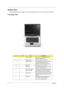 Page 12
6Chapter 1
Outlook View
A general introduction of ports allow you to connect peripheral devices, as you would with a desktop PC.
Front Open View
#IconItemDescription
1 Display screen Also called LCD (liquid-crystal display),  displays computer output.
2 Power button Turns the computer on and off
3 Status indicators Light-Emitting Diodes (LEDs) that turn on  and off to show the status of the 
computer’s functions and components.
4 Keyboard Inputs data into your computer.
5 Palmrest Comfortable support...