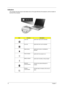 Page 18
12Chapter 1
Indicators
The computer has three easy-to-read status icons on the upper-left above the keyboard, and four located on 
the front of the computer.
IconFunctionDescription
Caps lock Lights when Caps Lock is activated.
Num lock Lights when Num Lock is activated.
Media Activity Lights when t he disc or AcerMedia is 
activated.
Power indicator Lights when the computer is on.
Battery indicator Lights when the battery is being charged
Bluetooth 
communications Indicates that (optional) Bluetooth is...