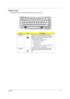 Page 23
Chapter 117
Windows Keys
The keyboard has two keys that perform Windows-specific functions.
KeyIconDescription
Windows logo  key Pressed alone, this key has the same effect as 
clicking on the Windows Start button; it launches the 
Start menu. It can also be used with other keys to 
provide a variety of function:
 + Tab (Activates next taskbar button)
 +  E (Explores My Computer)
 +  F (Finds Document)
 +  M (Minimizes All)
j
 + Windows logo key + M  (Undoes Minimize All)
  + R (Displays the Run......