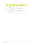 Page 25
Chapter 119
Fn-y Volume down Decreases the speaker volume.
Fn- x Brightness up Increases the screen brightness.
Fn- z Brightness down Decreases the screen brightness
Hot KeyIconFunctionDescription 