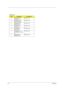 Page 5448Chapter 3
 
Screw List
ItemDescriptionAcer part No.
A SCREW M2.0*2.5-
I(NI)(NYLOK)86.A03V7.012
B SCREW I2.5*4M-
BKAGHY(M2.5L4)86.T25V7.013
C SCREW M2.5*6-
I(BNI)(NYLOK)86.T25V7.012
D SCREW M2.5*3-
I(NI,NYLOK)86.T23V7.010
E SCREW M2.5*7-
I(NI,NYLOK)86.T25V7.008
F SCREW NUT IO 
EA1(MBEA1001,REV3
B)86.T23V7.001
G SCREW M2.0*4-
I(BNI)(NYLOK)86.A03V7.007 