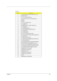 Page 93Chapter 686
Item List
ItemDescription
1 IVC MODULE PM2 (8-20V, V=700V, REV : A1A)
2 HINGE COVER-L
3 ZF1 15.4 LCD COVER ASSY
4 LCD LTN154P1-L02(15.4”, WSXGA)STN B/S
5HINGE-L
6HINGE-R
7 ZF1 15.4 LCD BEZEL ASSY
8 LCD-RUBER-UP
9 K/B MODULE(UI) ZF1(AEZF1TNR,REV3A)
10 TOP SUB ASSY
11 ZF1 CHARGER/B ASSY
12 ZF1 M/B ASSY(M26-128MB/HDD-PATA)
13 ZF1 USB/B ASSY
14 ZF1 AUDIO/B ASSY
15 BATT LI 916-3270(ZF1,4S2P, 4.8A)
16 ZF1 DVD MULTI ASSY(HLD GMA-4080N)STN B/S
17 ZF1 BASE ASSY
18 ZF1 MINI-PCI DOOR ASSY
19 ZF1 HDD...