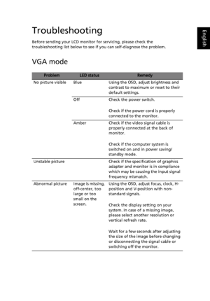 Page 28
EnglishTroubleshooting
Before sending your LCD monitor for servicing, please check the 
troubleshooting list below to see if you can self-diagnose the problem.
VGA mode
ProblemLED statusRemedy
No picture visible Blue Using  the OSD, adjust brightness and 
contrast to maximum or reset to their 
default settings.
Off Check the power switch.
Check if the power cord is properly 
connected to the monitor.
Amber Check if the video signal cable is  properly connected at the back of 
monitor.
Check if the...