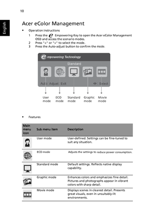 Page 2210
English
Acer eColor Management
Operation instructions
1 Press the  Empowering Key to open the Acer eColor Management 
OSD and access the scenario modes.
2 Press < or > to select the mode.
3 Press the Auto-adjust button to  confirm the mode.
Features
Main 
menu 
iconSub menu itemDescription
User mode User-defined. Settings can be fine-tuned to 
suit any situation.
Standard mode Default settings. Reflects native display  capability.
Graphic mode Enhances colors and emphasizes fine detail.  Pictures and...