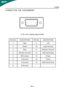 Page 10EN-9PIN NO.DESCRIPTIONPIN NO.DESCRIPTION
1.Red9.+5V
2.Green10.Logic Ground
3.Blue11.Monitor Ground
4.Monitor Ground12.DDCSerial Data 5.DDC-return13.H-Sync
6.R-Ground14.V-Sync
7.G-Ground15.DDC-Serial Clock
8.B-GroundCONNECTOR PIN ASSIGNMENT
1
 5-Pin Color Display Signal Cable
X163W
 