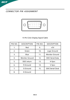 Page 10EN-9PIN NO.DESCRIPTIONPIN NO.DESCRIPTION
1.Red9.+5V
2.Green10.Logic Ground
3.Blue11.Monitor Ground
4.Monitor Ground12.DDCSerial Data 5.DDC-return13.H-Sync
6.R-Ground14.V-Sync
7.G-Ground15.DDC-Serial Clock
8.B-GroundCONNECTOR PIN ASSIGNMENT
1
 5-Pin Color Display Signal Cablej·w">·EV(VS)r·JS4E"uE>4·"“t·rDQ·JS4E"uE>s 