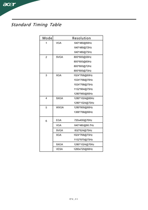 Page 12E N-11
Standard Timing Table
ModeResolution
1
2
3
4
5
6VGA
SVGA                800*600@56Hz
                          800*600@60Hz
                          800*600@72Hz
                          800*600@75Hz
XGA                  1024*768@60Hz
                          1024*768@70Hz
                          1024*768@75Hz
                          1152*864@75Hz
                          1280*960@60Hz
SXGA                1280*1024@60Hz
                          1280*1024@75Hz
EGA...